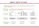 경영혁신과 BPR (Business Process Reenginering) 13페이지