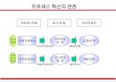 경영혁신과 BPR (Business Process Reenginering) 14페이지