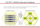 경영혁신과 BPR (Business Process Reenginering) 15페이지
