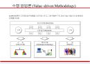 경영혁신과 BPR (Business Process Reenginering) 16페이지