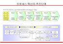 경영혁신과 BPR (Business Process Reenginering) 17페이지