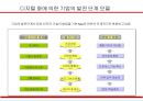 경영혁신과 BPR (Business Process Reenginering) 18페이지