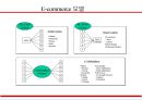 경영혁신과 BPR (Business Process Reenginering) 20페이지