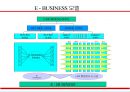 경영혁신과 BPR (Business Process Reenginering) 21페이지