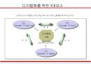 경영혁신과 BPR (Business Process Reenginering) 23페이지