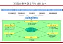 경영혁신과 BPR (Business Process Reenginering) 25페이지