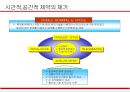 경영혁신과 BPR (Business Process Reenginering) 26페이지
