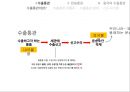 통관 및 관세 수출통관 4페이지