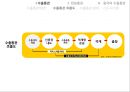 통관 및 관세 수출통관 5페이지