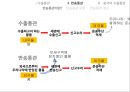 통관 및 관세 수출통관 13페이지