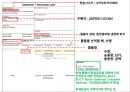 통관 및 관세 수출통관 17페이지