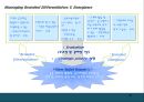 브랜드 포토폴리오 전략 Brand Portfolio 26페이지