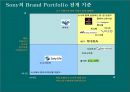 브랜드 포토폴리오 전략 Brand Portfolio 33페이지