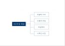 사회복지정책의 재원 11페이지