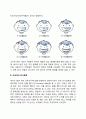 영아기 신체 및 감각기관의 발달 3페이지