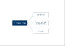 사회복지정책의 역사 3페이지