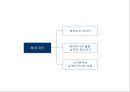 사회복지정책의 역사 15페이지