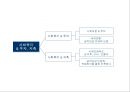 사회복지정책과 경제 8페이지