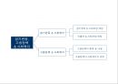사회복지정책과 경제 15페이지
