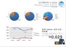 PPM(Product Potfolio Management) 33페이지