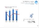 PPM(Product Potfolio Management) 37페이지