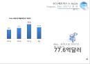 PPM(Product Potfolio Management) 41페이지