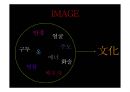 이미지 마케팅(코디스타일 연출) GLOBAL IMAGE MAKING 4페이지