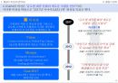 CJ E&M 전략 분석 11페이지