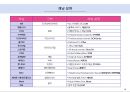 CJ E&M 전략 분석 15페이지