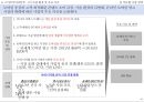 CJ E&M 전략 분석 37페이지