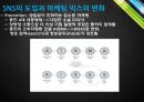 SNS 마케팅과 활용개선 포인트 15페이지