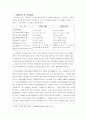 『모죽지랑가』에 대한 고찰 2페이지