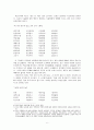 『사향가』와 『삼세대의』를 통해 본 천주가사의 이해 6페이지