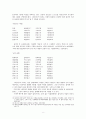 『사향가』와 『삼세대의』를 통해 본 천주가사의 이해 8페이지