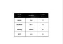 Private (label) brand 자체상표 40페이지