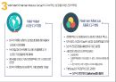 유통전략 사례분석비교(월마트니만마커스현대백화점) 5페이지
