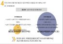 유통전략 사례분석비교(월마트니만마커스현대백화점) 9페이지