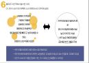 유통전략 사례분석비교(월마트니만마커스현대백화점) 18페이지