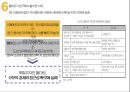 유통전략 사례분석비교(월마트니만마커스현대백화점) 20페이지