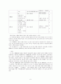 고려속악의 여음 9페이지