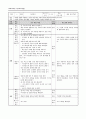 고전시가 교육을 위한 교수-학습 방법 탐구와 적용 7페이지