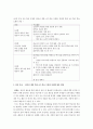 반응중심 복합 교수·학습 모형을 활용한 시조 교육 방법론 - 황진이 시조 청산은 내 뜻이오를 중심으로 6페이지