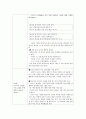 반응중심 복합 교수·학습 모형을 활용한 시조 교육 방법론 - 황진이 시조 청산은 내 뜻이오를 중심으로 9페이지