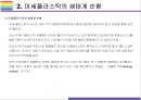 미세플라스틱 문제와 해결방안 [마이크로비즈미세플라스틱플라스틱Microplastics플라스틱 순환] 8페이지