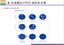 미세플라스틱 문제와 해결방안 [마이크로비즈미세플라스틱플라스틱Microplastics플라스틱 순환] 10페이지