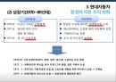 현대자동차 기업분석 15페이지