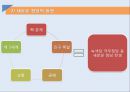 프랑스 극우 정당 국민전선 20페이지