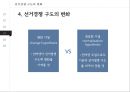 인터넷 정치 -선거를 중심으로 13페이지