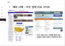 인터넷 정치 -선거를 중심으로 22페이지