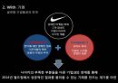 나이키의 2010년 남아프카공화국 월드컵 마케팅전략 분석 32페이지